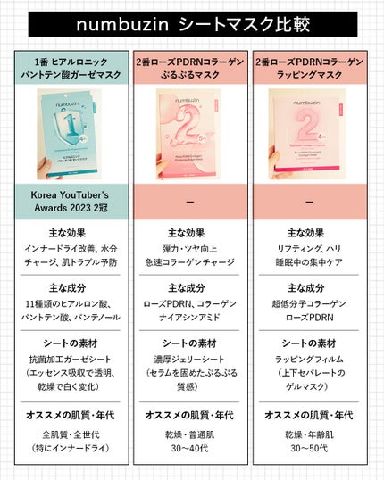 3番 すべすべキメケアシートマスク/numbuzin/シートマスク・パックを使ったクチコミ(2枚目)