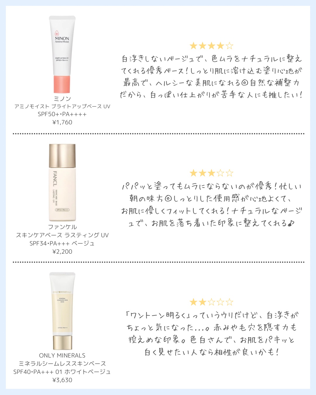 グロウスキンフィルター/アテニア/化粧下地を使ったクチコミ（3枚目）