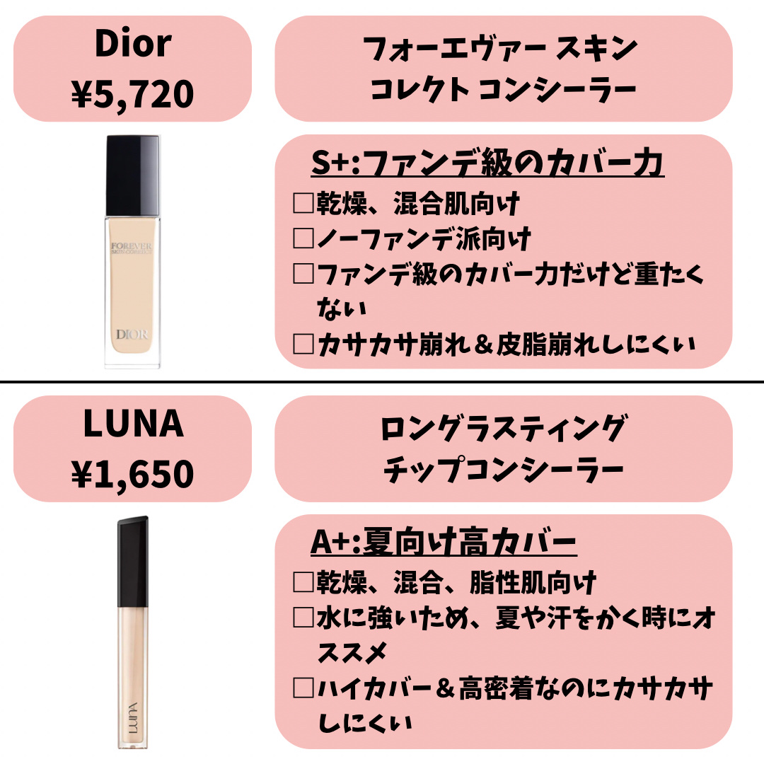 ラディアントクリーミーコンシーラー/NARS/リキッドコンシーラーを使ったクチコミ（2枚目）