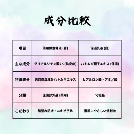 ハトムギ保湿乳液/麗白/乳液を使ったクチコミ(2枚目)