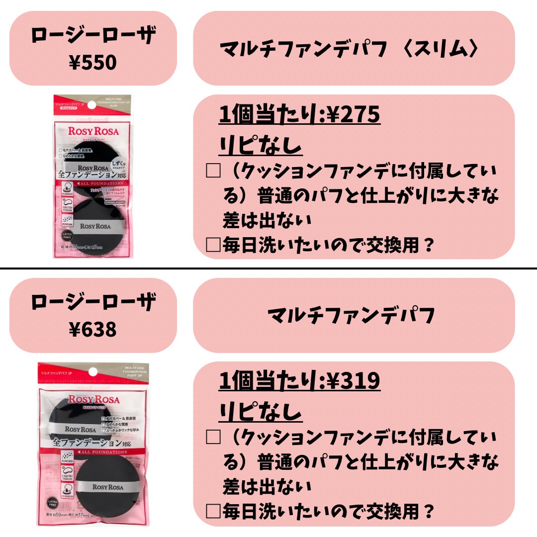 バリュースポンジN ウェッジ型タイプ 30P/ロージーローザ/パフ・スポンジを使ったクチコミ(3枚目)