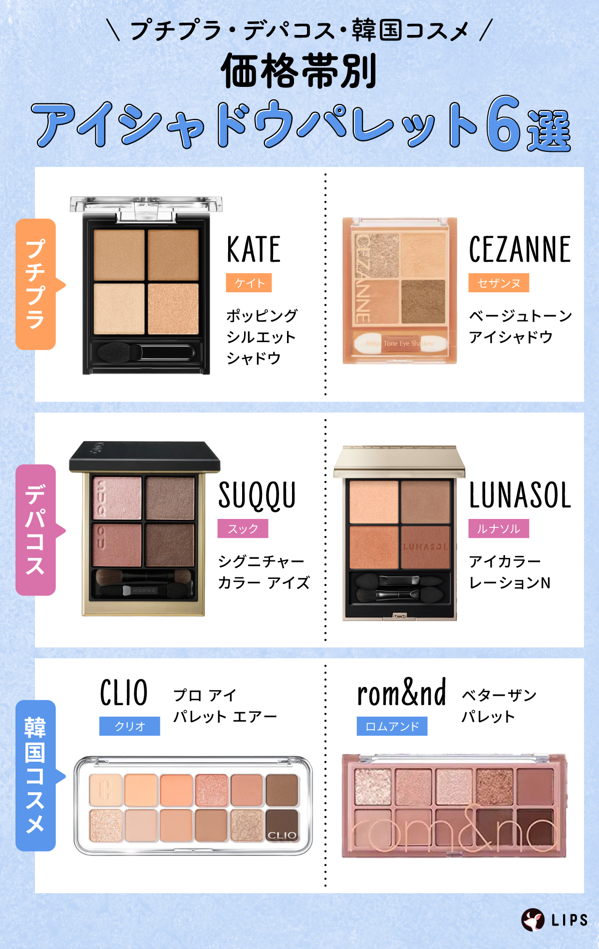 プチプラ・デパコス・韓国コスメ価格帯別アイシャドウパレット6選。プチプラはKATE(ケイト)ポッピングシルエットシャドウ・CEZANNE(セザンヌ)ベージュトーンアイシャドウ。デパコスはSUQQU(スック)シグニチャーカラーアイズ・LUNASOL(ルナソル)アイカラーレーションN。韓国コスメはCLIO(クリオ)プロ アイ パレット エアー・rom&nd(ロムアンド)ベターザンパレット。