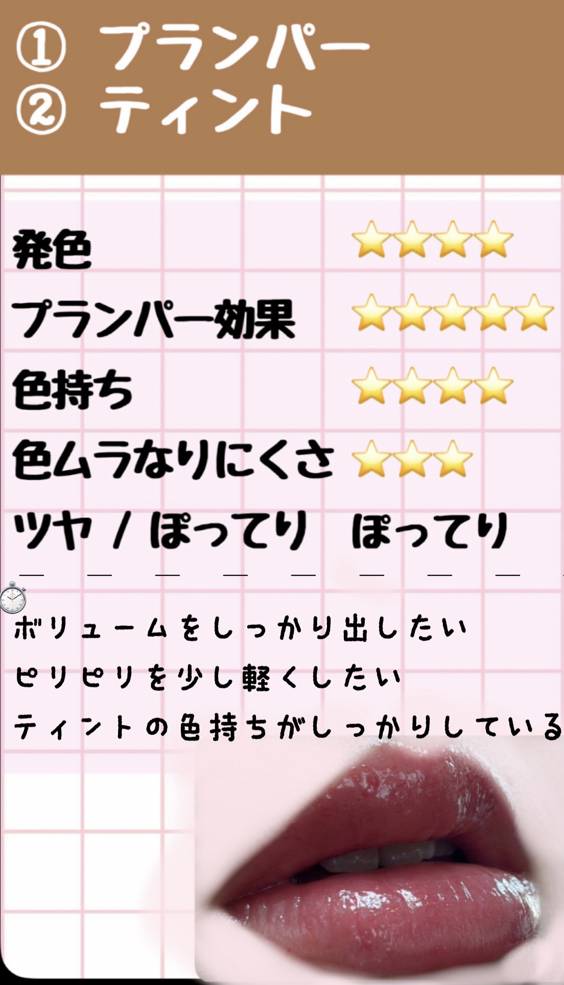 ボリュームリッププランパー/BANILA CO/リッププランパーを使ったクチコミ（3枚目）