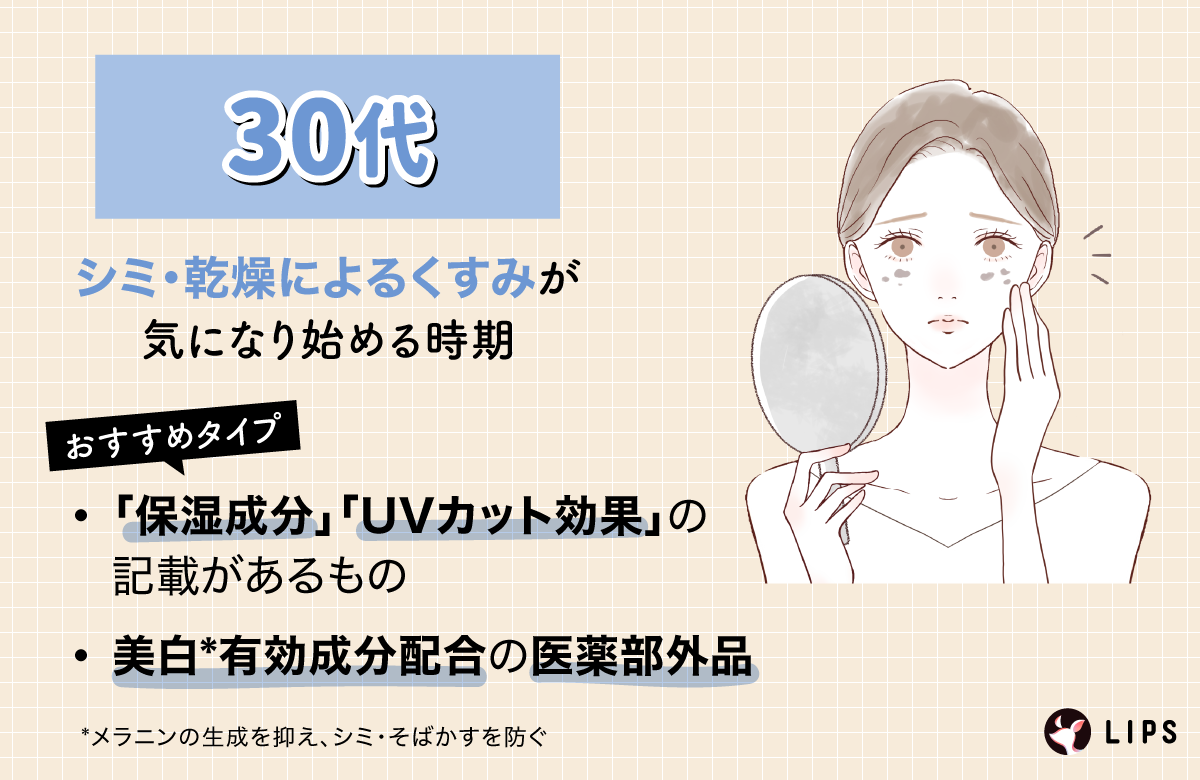 30代はシミ・乾燥によるくすみが気になり始める時期。おすすめタイプは「保湿成分」「UVカット効果」の記載があるものや美白*有効成分配合の医薬部外品。