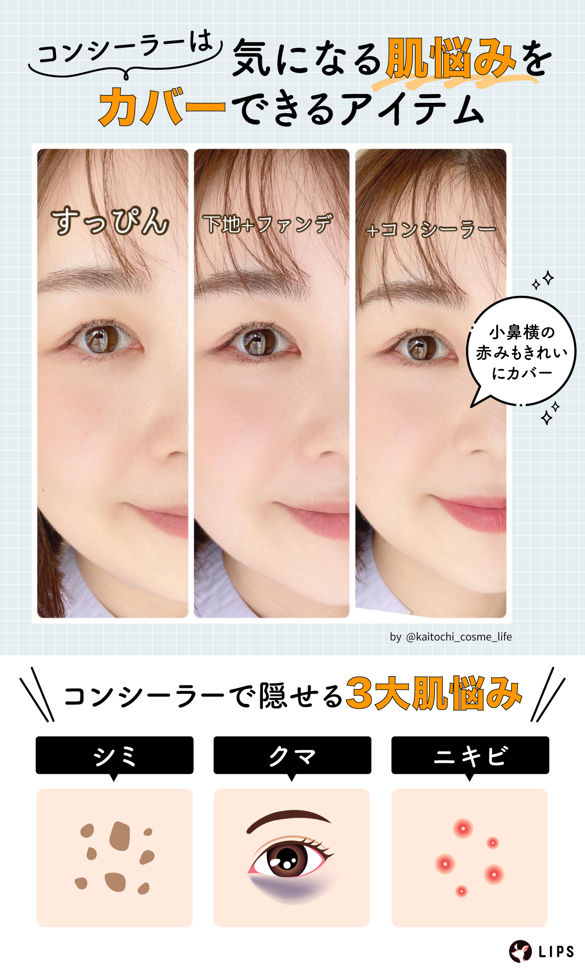 コンシーラーは、気になる肌悩みをカバーできるアイテム。コンシーラーで隠せる3大肌悩みは、シミ・クマ・ニキビ。