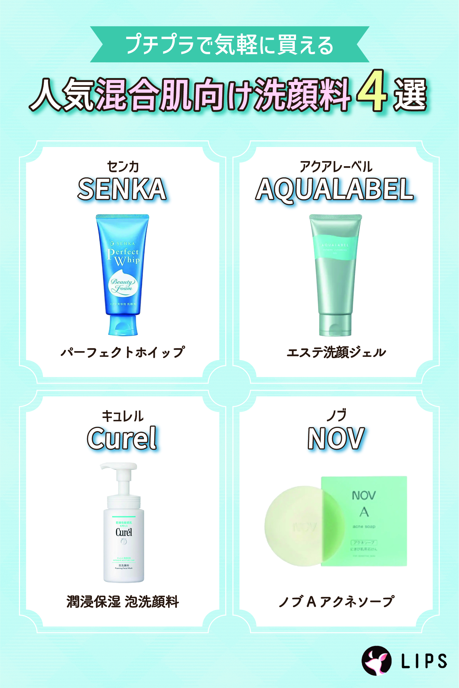 プチプラで気軽に買える人気混合肌向け洗顔料4選。SENKA（センカ）パーフェクトホイップ・AQUALABEL（アクアレーベル）エステ洗顔ジェル・Curel（キュレル）潤浸保湿 泡洗顔料・NOV（ノブ）ノブ A アクネソープ。