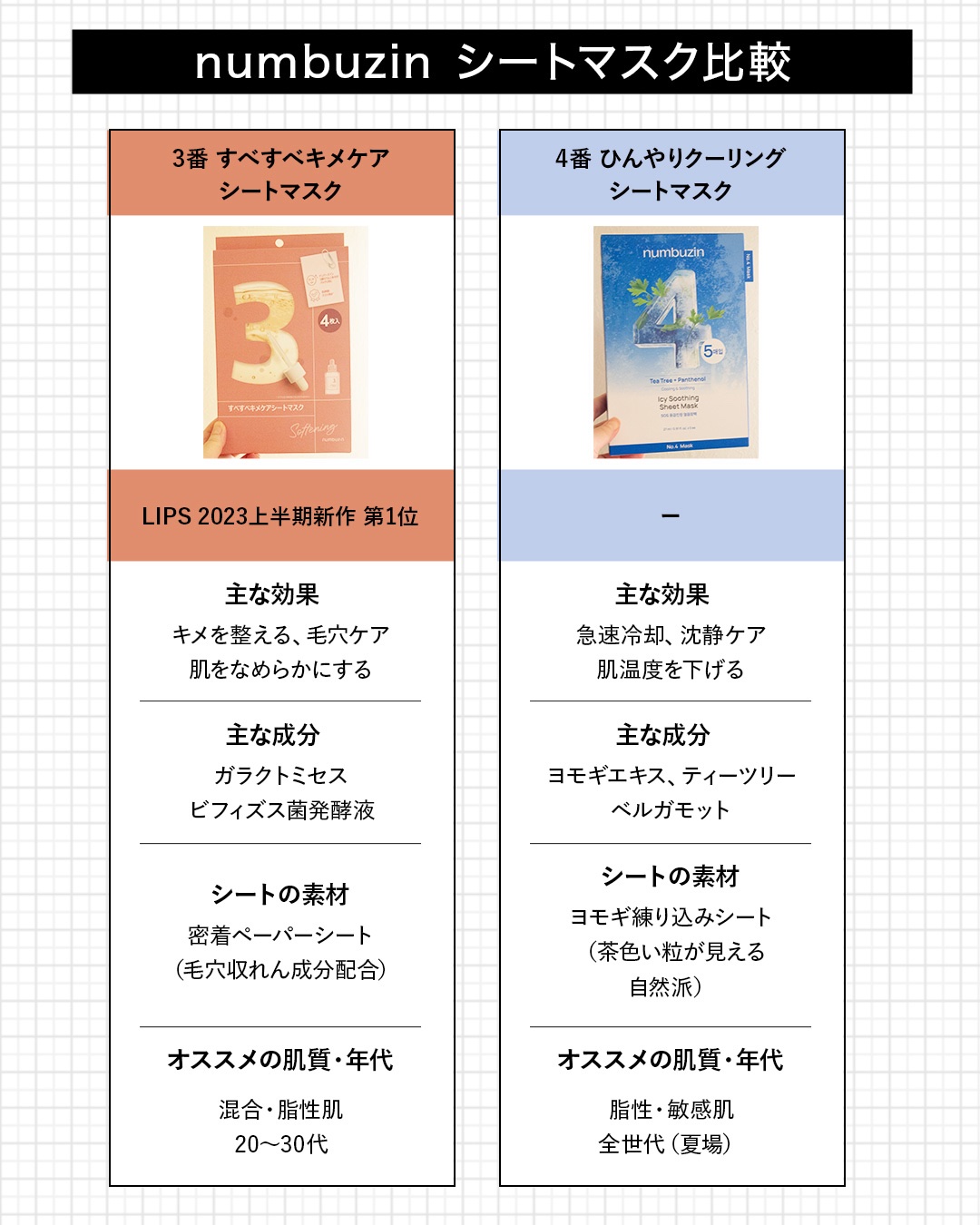 3番 すべすべキメケアシートマスク/numbuzin/シートマスク・パックを使ったクチコミ（3枚目）