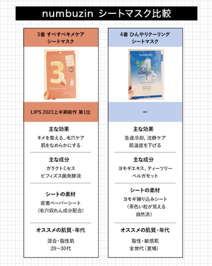 3番 すべすべキメケアシートマスク/numbuzin/シートマスク・パックを使ったクチコミ(3枚目)