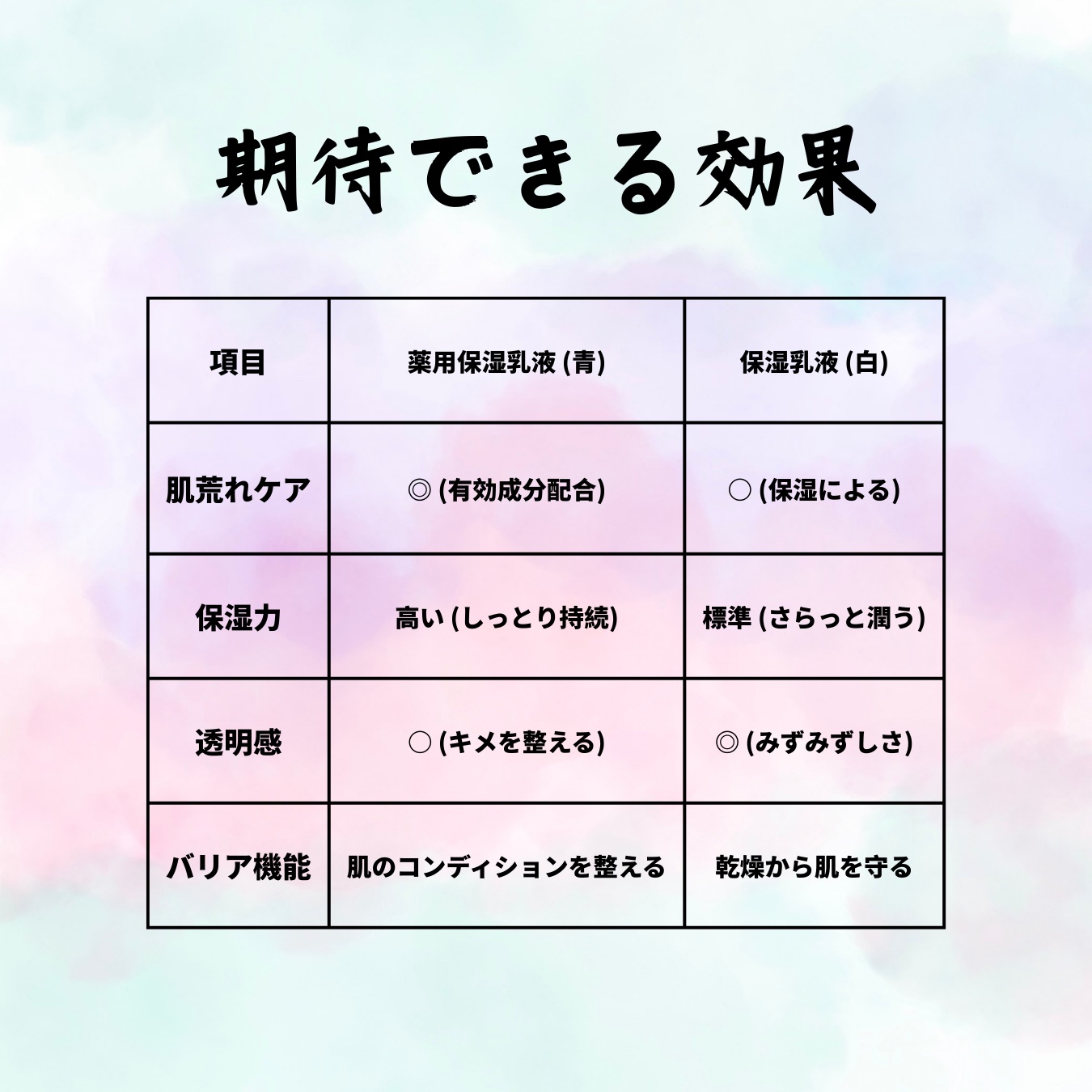 ハトムギ保湿乳液/麗白/乳液を使ったクチコミ（3枚目）