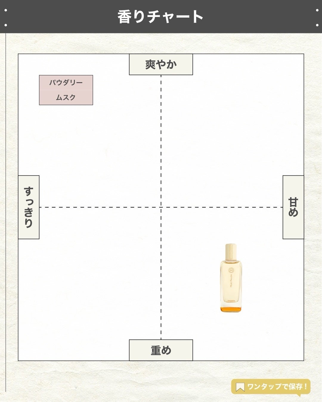 エスログ┊1日1分のモテ香水紹介 on LIPS 「.『エルメス新作香水』🌳製品情報HERMÈSムスクパリダオード..」(4枚目)