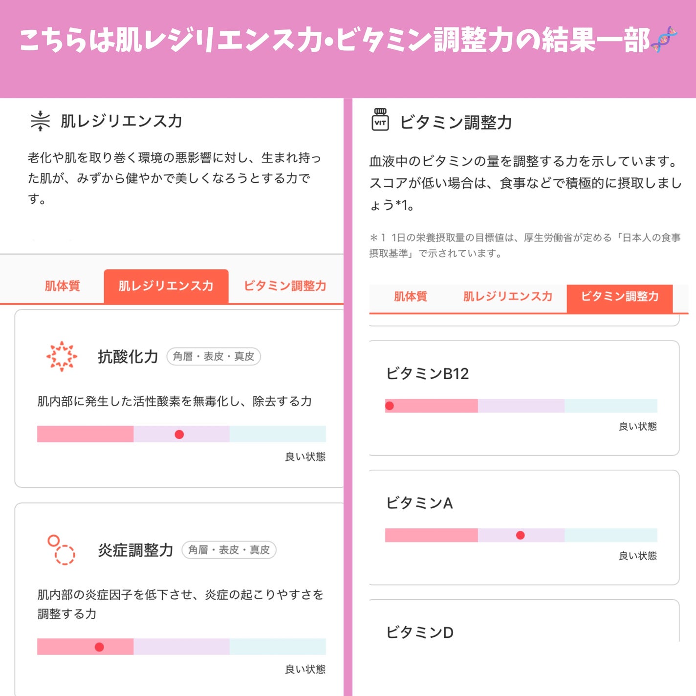 Beauty DNA Program/資生堂/その他を使ったクチコミ(4枚目)