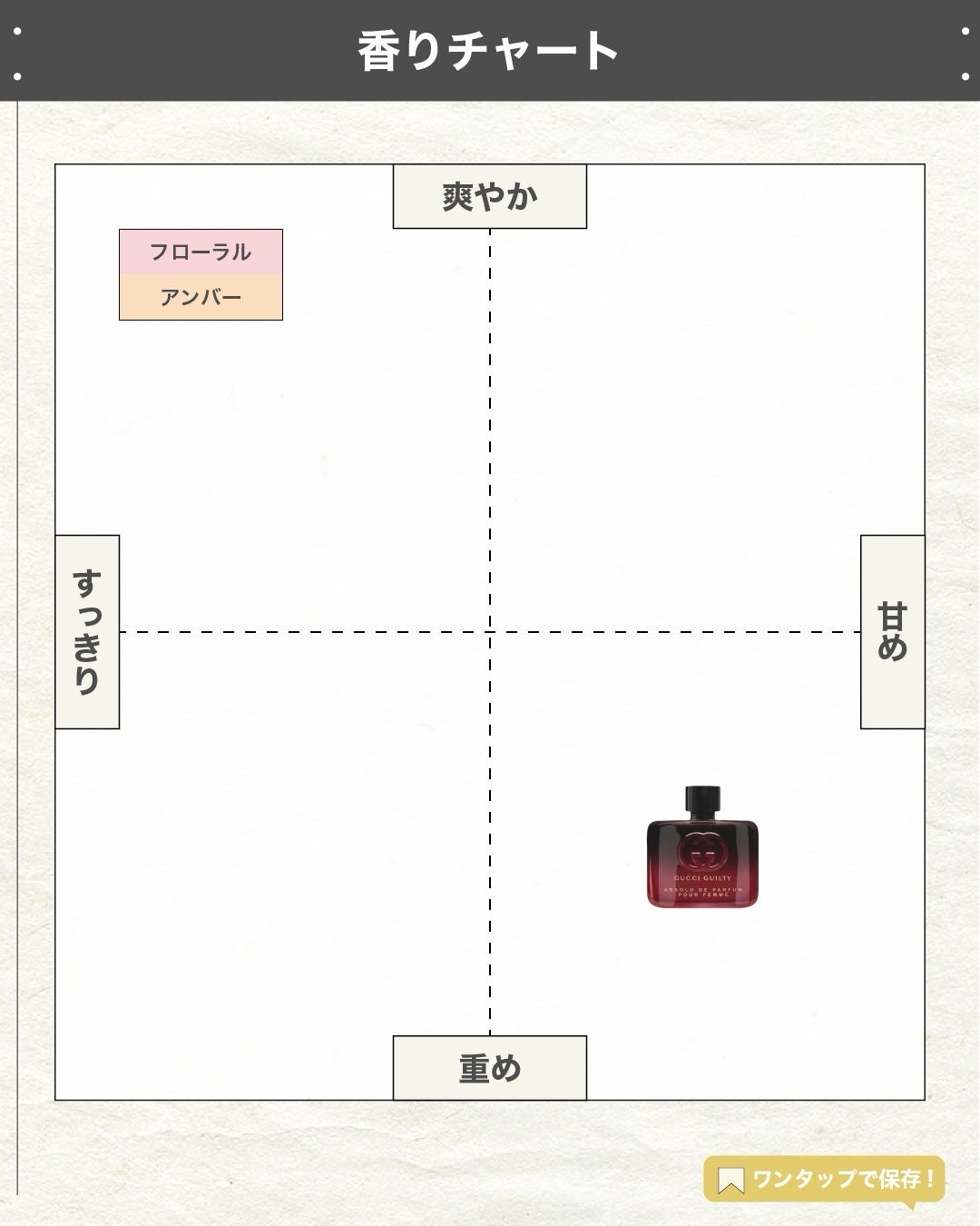 エスログ┊1日1分のモテ香水紹介 on LIPS 「.『グッチ新作香水』🌳製品情報GUCCIBEAUTYグッチギル..」(5枚目)