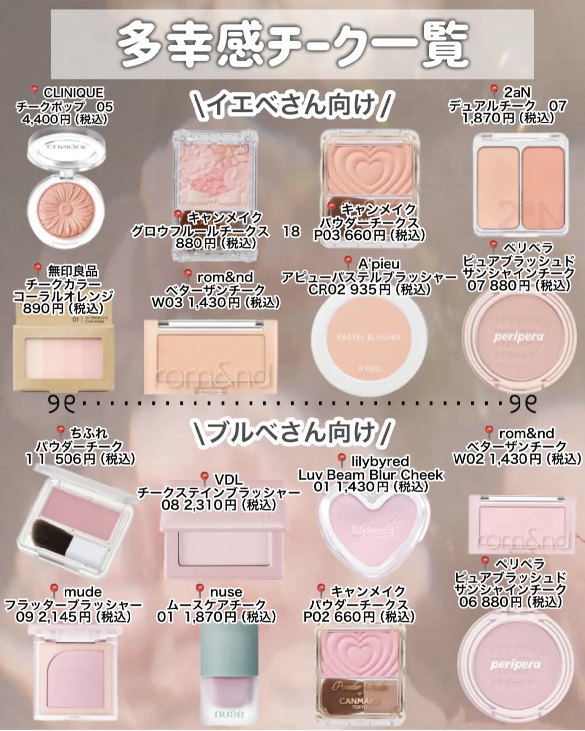 グロウフルールチークス/キャンメイク/パウダーチークを使ったクチコミ（3枚目）