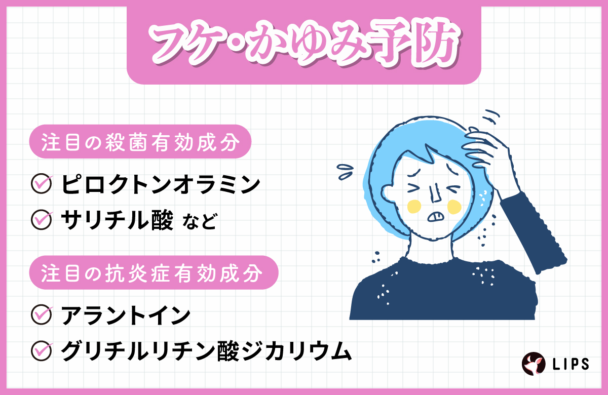 フケ・かゆみ予防にはピロクトンオラミン・サリチル酸などの殺菌有効成分やアラントイン・グリチルリチン酸ジカリウムなどの抗炎症有効成分がおすすめ。