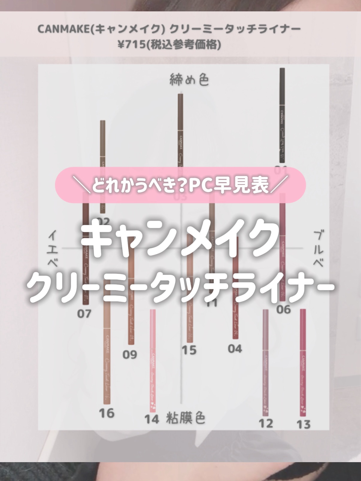 クリーミータッチライナー/キャンメイク/ジェルアイライナーを使ったクチコミ（1枚目）