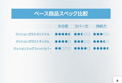 フィー クッションガラスオリジナル/fwee/クッションファンデーションを使ったクチコミ(2枚目)