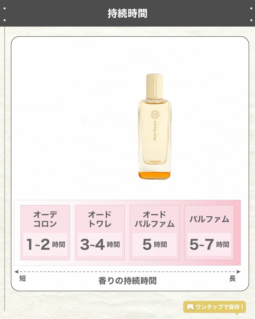 エスログ┊1日1分のモテ香水紹介 on LIPS 「.『エルメス新作香水』🌳製品情報HERMÈSムスクパリダオード..」(6枚目)
