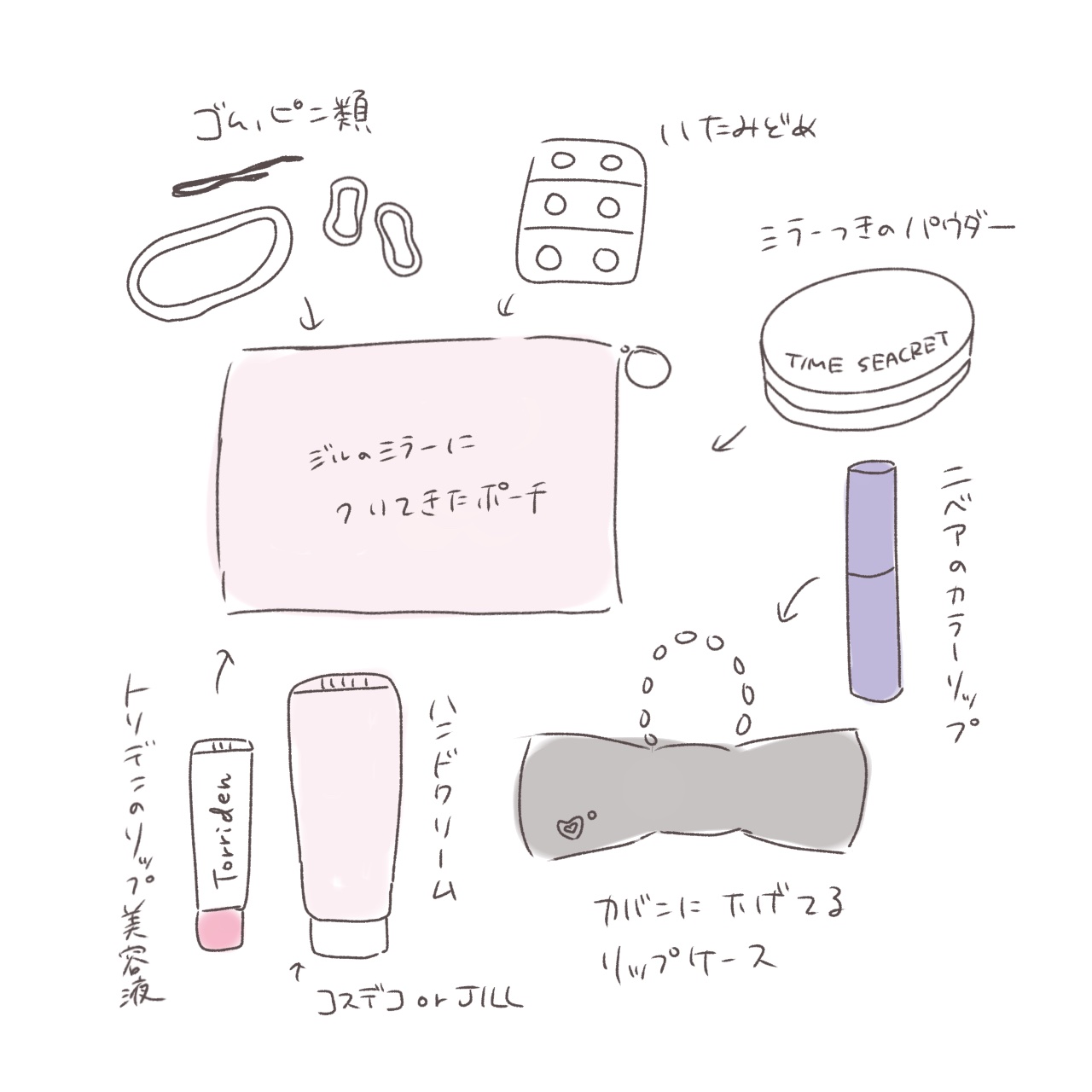 ジルスチュアート ホワイトフローラル  ハンドクリーム (しっとり)/JILL STUART/ハンドクリームを使ったクチコミ（1枚目）