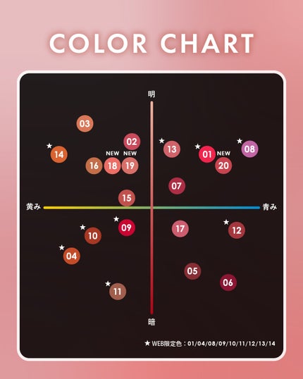 ケイト リップモンスター/KATE/口紅を使ったクチコミ(2枚目)