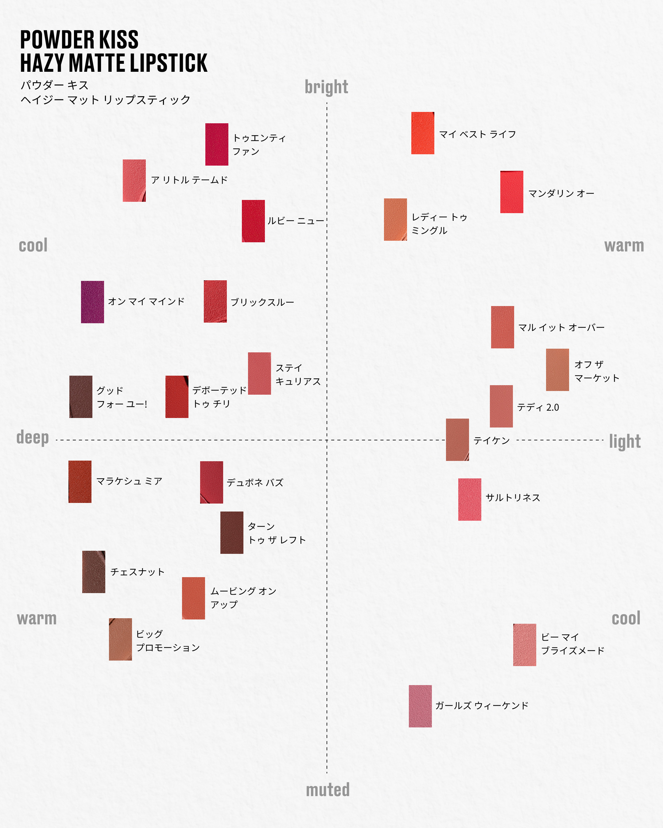 パウダー キス ヘイジー マット リップスティック/M・A・C/口紅を使ったクチコミ（3枚目）