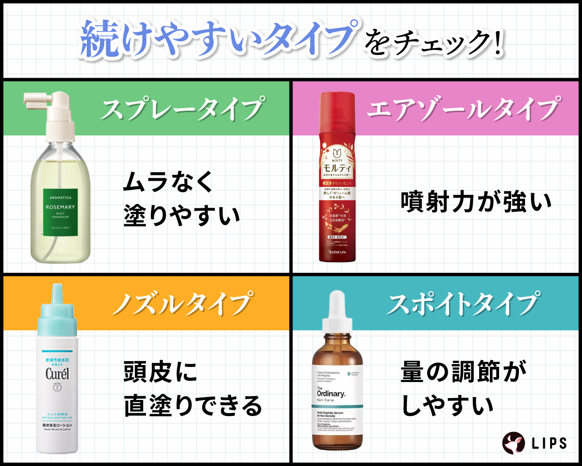 続けやすいタイプをチェック！スプレータイプはムラなく塗りやすい、エアゾールタイプは噴射力が強い、ノズルタイプは頭皮に直塗りできる、スポイトタイプは量の調節がしやすい。