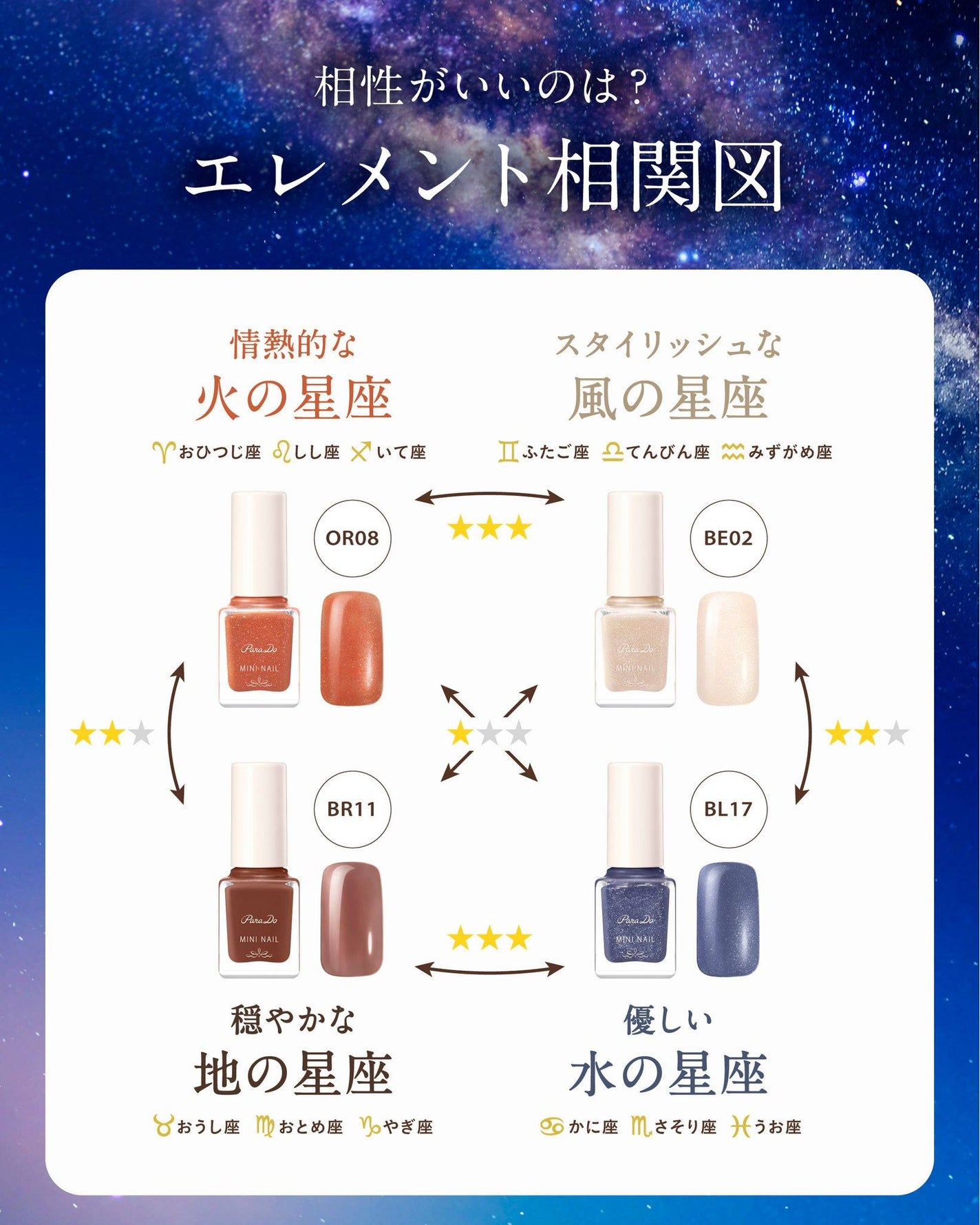 ミニネイル/パラドゥ/マニキュアを使ったクチコミ(9枚目)