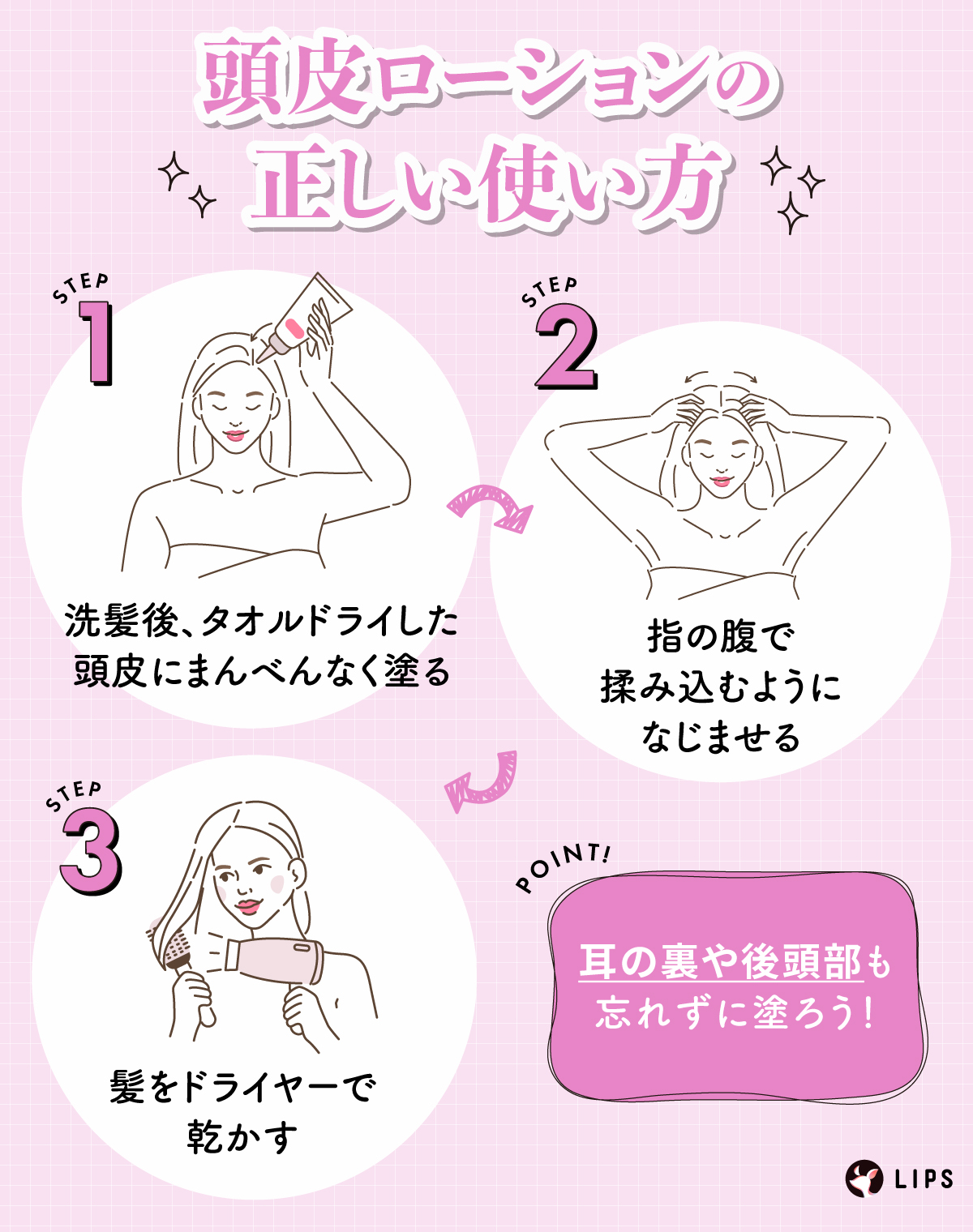 頭皮ローションの正しい使い方。洗髪後、タオルドライした頭皮にまんべんなく塗る。指の腹で揉み込むようになじませる。髪をドライヤーで乾かす。耳の裏や後頭部も忘れずに塗ろう！