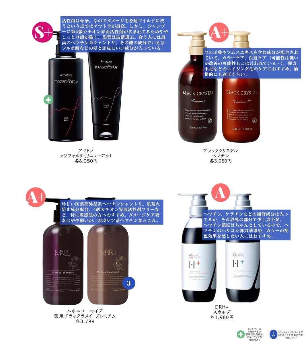 ヘマチン系のシャントリならこちら↓

ヘマチンとは豚の血液からとれる成分で色は黒。カラーの褪色防止、髪のケラチンと結合してダメージ補修効果あり、弾力不足の髪にハリコシを与えるetc..といった様々な効果が期待できる美容師さんからも人気の成分