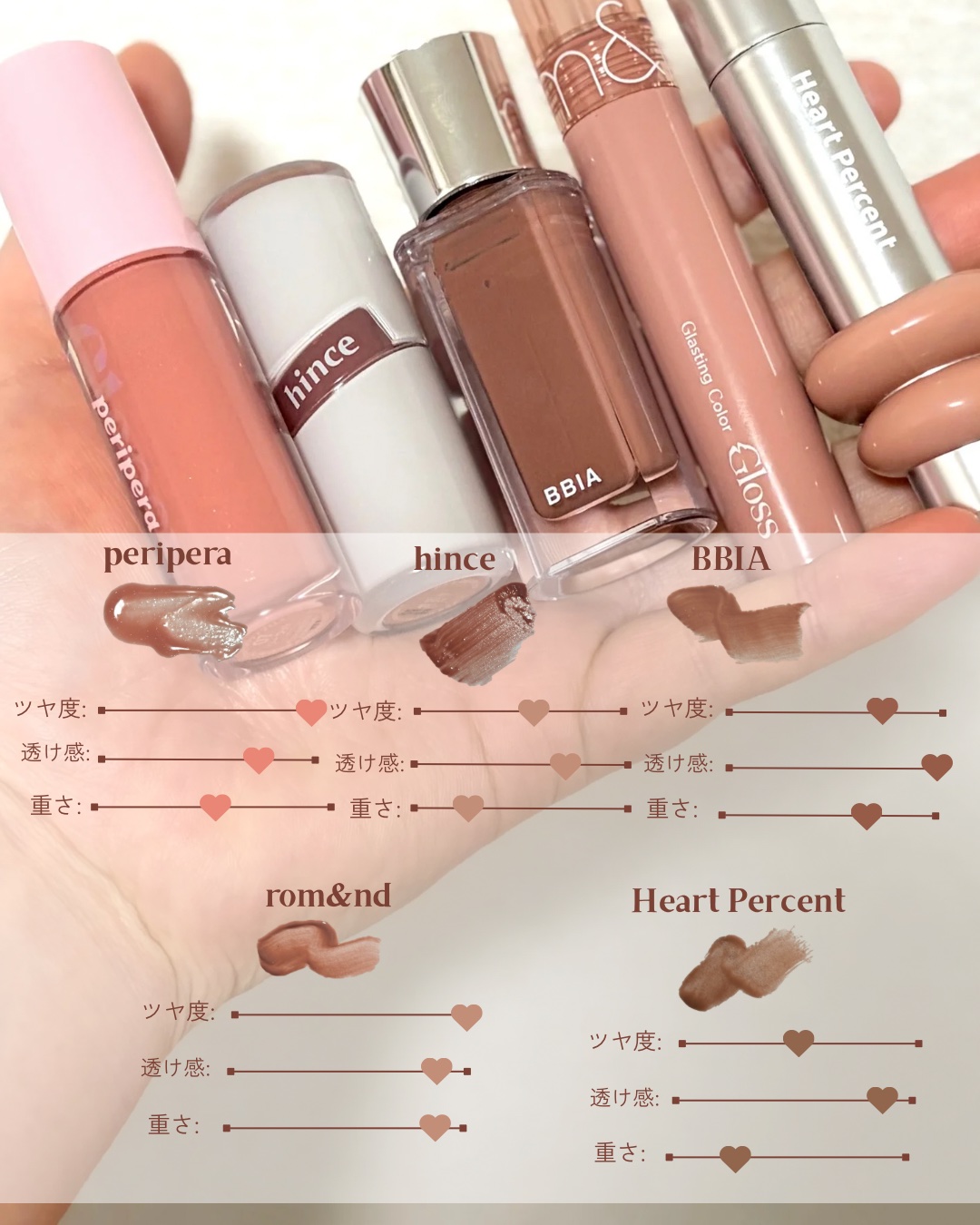 インク グラスティング リップ グロス/PERIPERA/リップグロスを使ったクチコミ（3枚目）