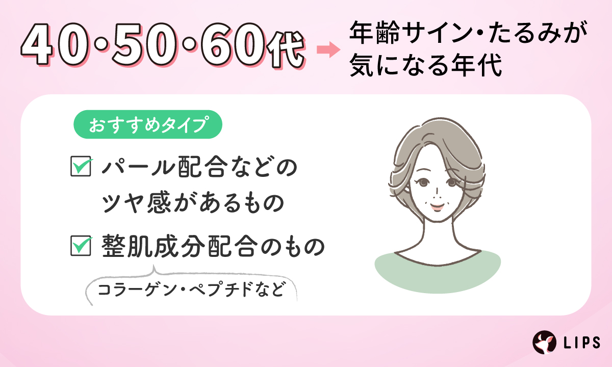 40・50・60代は年齢サイン・たるみが気になる年代。パール配合などのツヤ感があるものやコラーゲン・ペプチドなどの整肌成分配合のものがおすすめ。