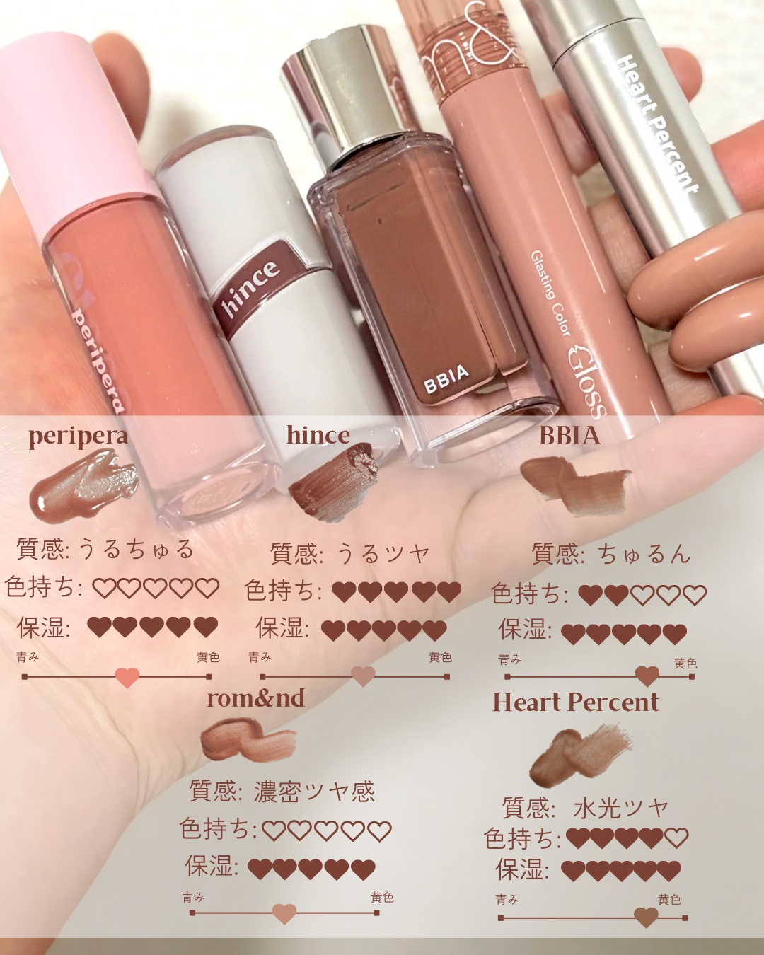 インク グラスティング リップ グロス/PERIPERA/リップグロスを使ったクチコミ（2枚目）
