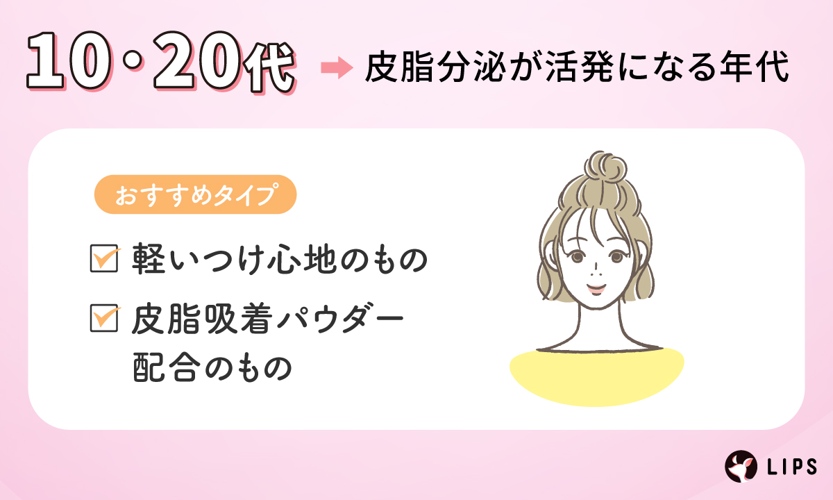 10・20代は皮脂分泌が活発になる年代。軽いつけ心地のものや皮脂吸着パウダー配合のものがおすすめ。