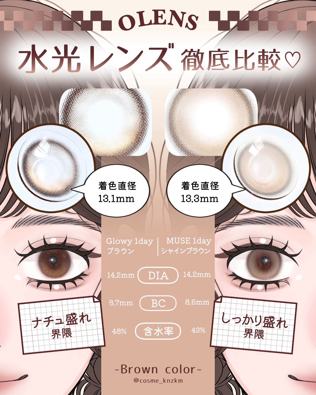 【OLENS】界隈別！ちゅるん水光ブラウンレンズ徹底比較🤎

提供：OLENS様

━━━紹介カラコン━━━
‪⊹‬OLENS
Glowy 1day
-ブラウン
¥1,760
──────────
DIA14.2mm BC8.7mm
着色