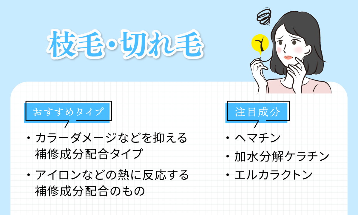 枝毛・切れ毛にはカラーダメージなどを抑える補修成分配合タイプやアイロンなどの熱に反応する補修成分配合のものがおすすめ。注目成分はヘマチン・加水分解ケラチン・エルカラクトン。