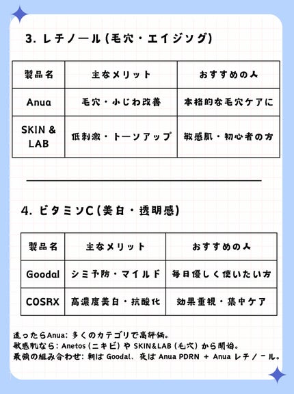 を使ったクチコミ(3枚目)