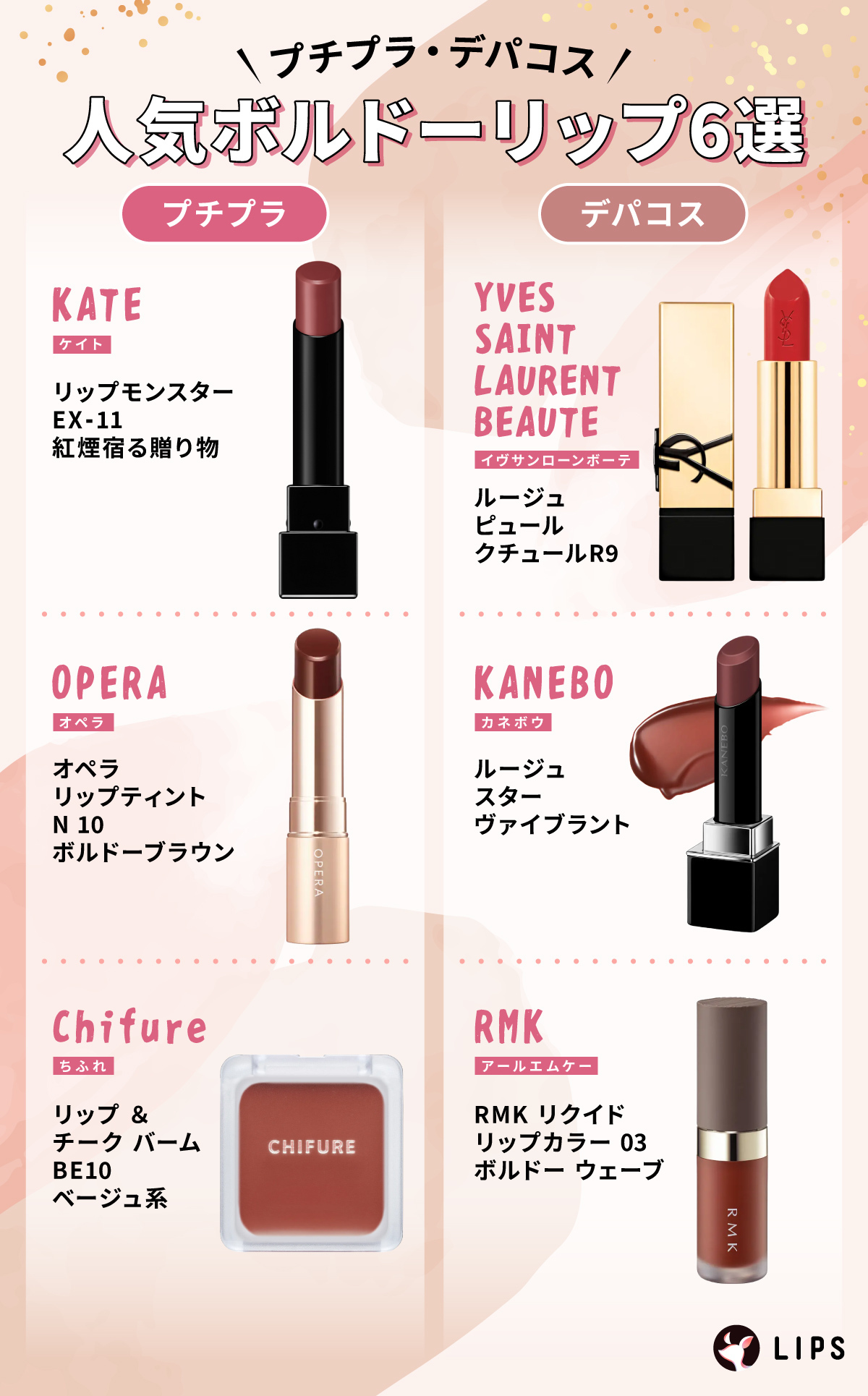 プチプラ・デパコス人気ボルドーリップ6選。プチプラはKATE（ケイト）リップモンスター EX-11 紅煙宿る贈り物・OPERA（オペラ）オペラ リップティント N  10 ボルドーブラウン・Chifure（ちふれ）リップ ＆ チーク バーム BE10 ベージュ系。デパコスはYVES SAINT LAURENT BEAUTE（イヴサンローランボーテ）ルージュ ピュールクチュールR9・CHANEL（シャネル）ルージュ ココ　470 マルト・RMK（アールエムケー）RMK リクイド リップカラー 03 ボルドー ウェーブ。