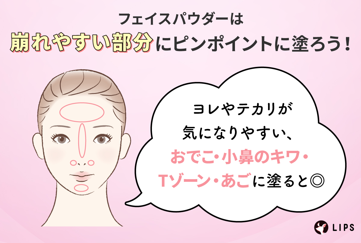 フェイスパウダーは崩れやすい部分にピンポイントに塗ろう！ヨレやテカリが気になりやすい、おでこ・小鼻のキワ・Tゾーン・あごに塗るとよい。