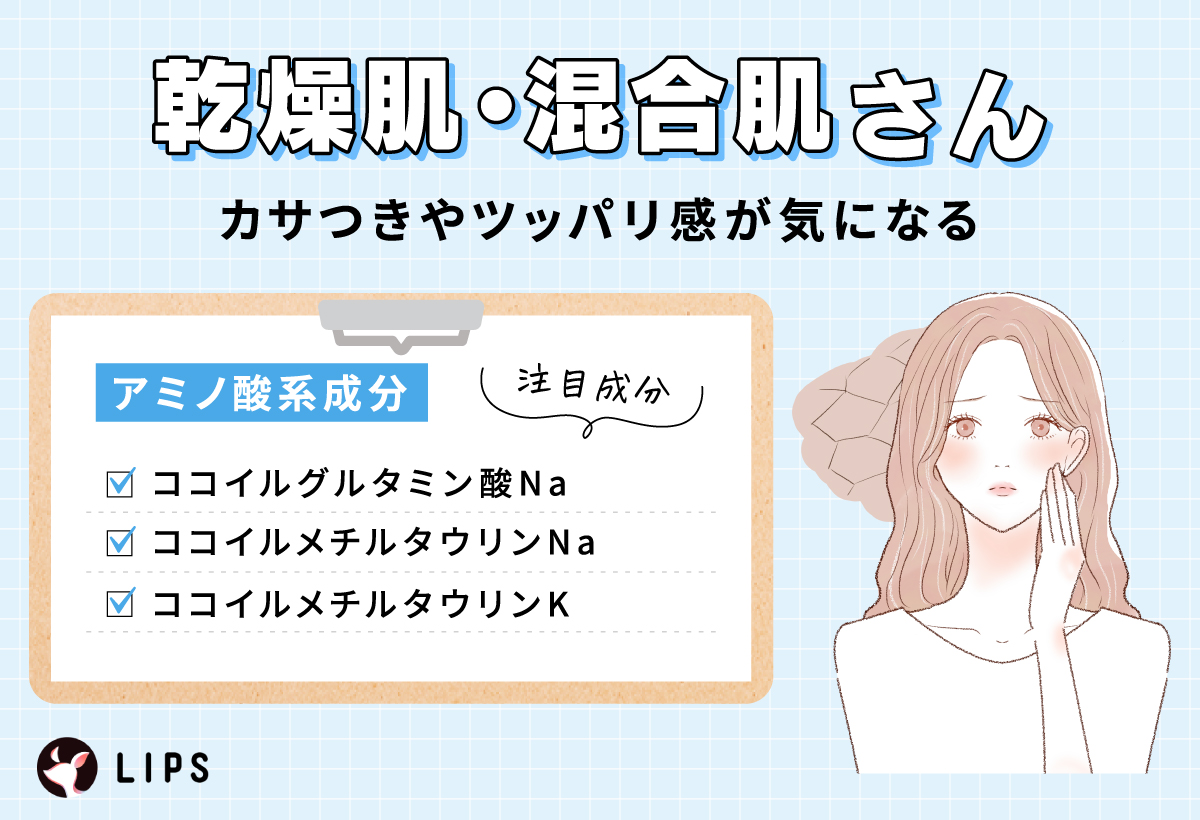 乾燥肌・混合肌さんはカサつきやツッパリ感が気になる人が多い。注目成分はアミノ酸系成分で、コイルグルタミン酸Na・ココイルメチルタウリンNa・ココイルメチルタウリンK。