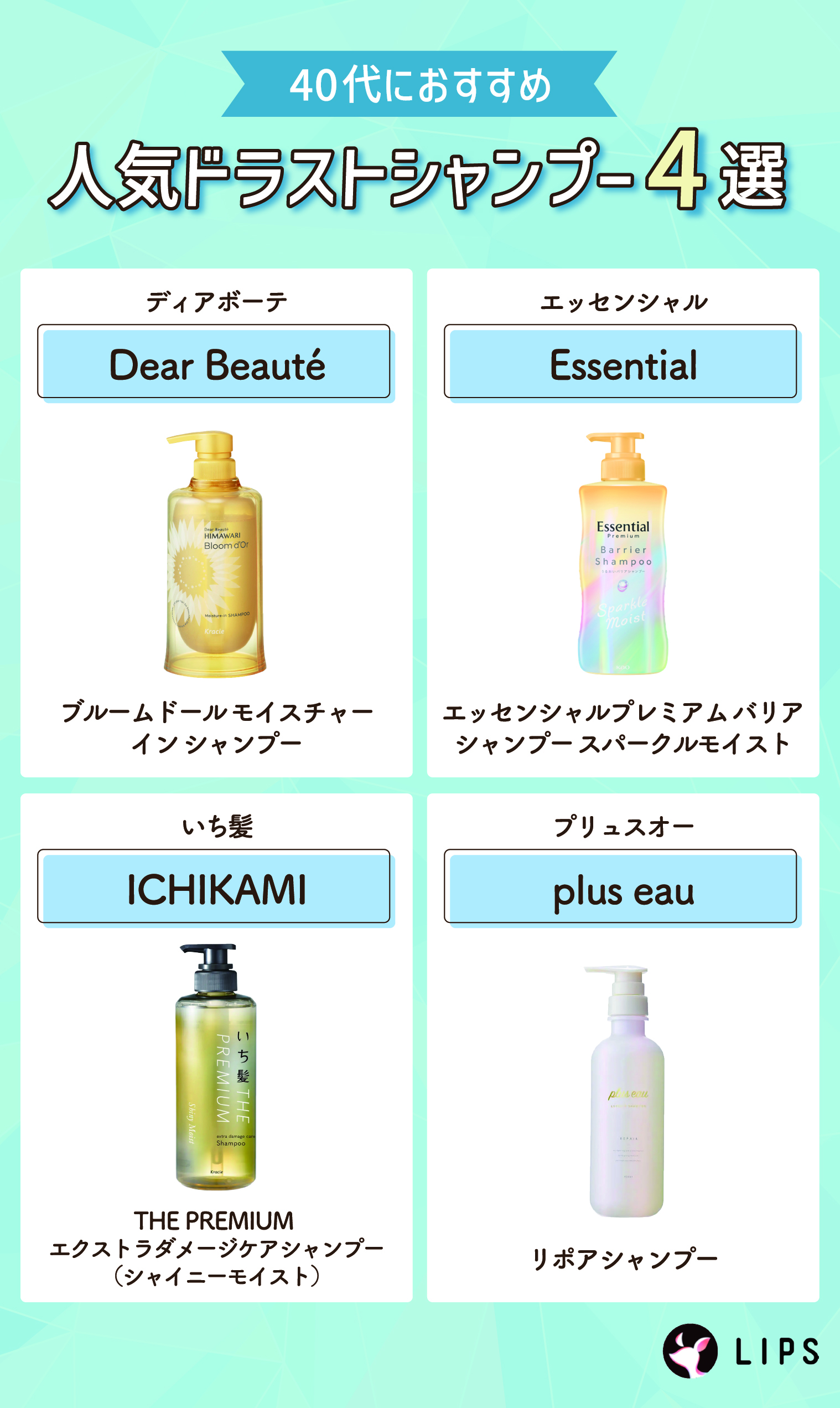 40代におすすめ人気ドラストシャンプー4選。Dear Beauté（ディアボーテ）ブルームドール モイスチャーイン シャンプー・Essential（エッセンシャル）エッセンシャルプレミアム バリアシャンプー スパークルモイスト・ICHIKAMI（いち髪）THE PREMIUM エクストラダメージケアシャンプー（シャイニーモイスト）・plus eau（プリュスオー）リポアシャンプー。