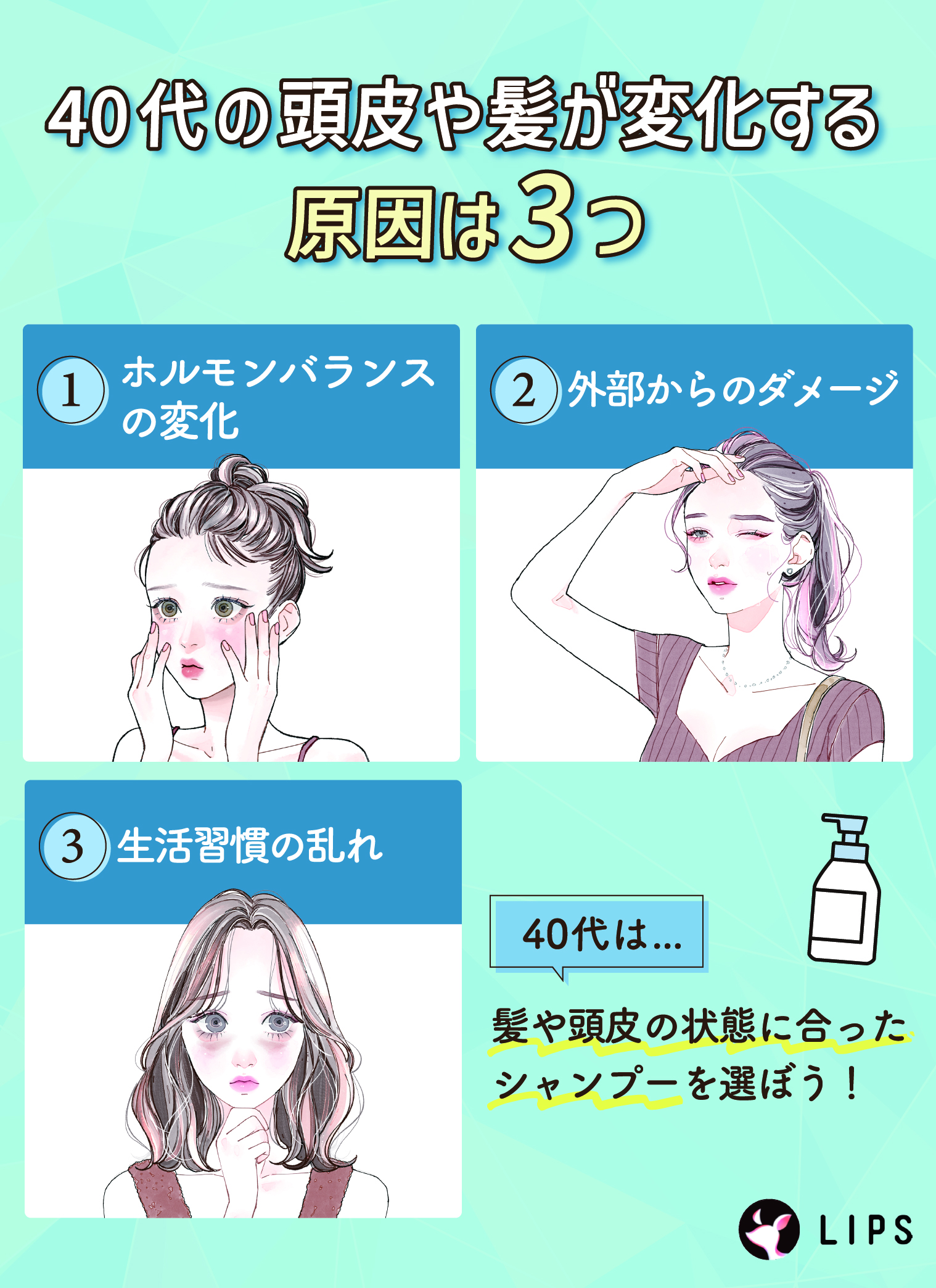 40代の頭皮や髪が変化する原因は3つ。ホルモンバランスの変化・外部からのダメージ・生活習慣の乱れ。40代は髪や頭皮の状態に合ったシャンプーを選ぼう！