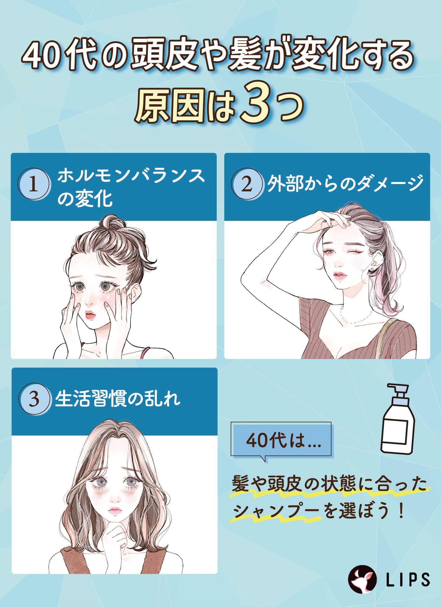 40代の頭皮や髪が変化する原因は3つ。ホルモンバランスの変化・外部からのダメージ・生活習慣の乱れ。40代は髪や頭皮の状態に合ったシャンプーを選ぼう!