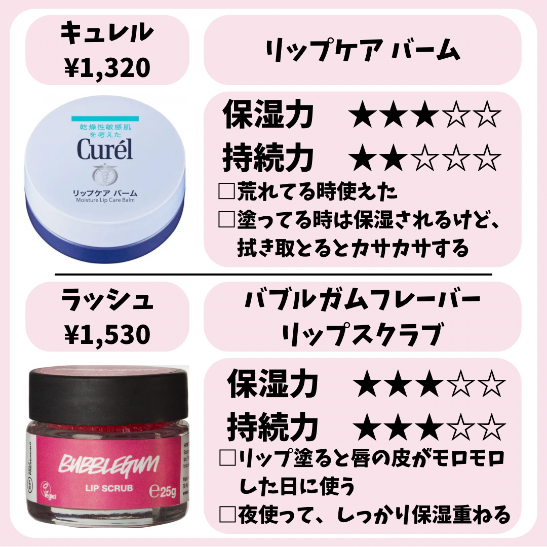 リップケア バーム/キュレル/リップバームを使ったクチコミ（3枚目）