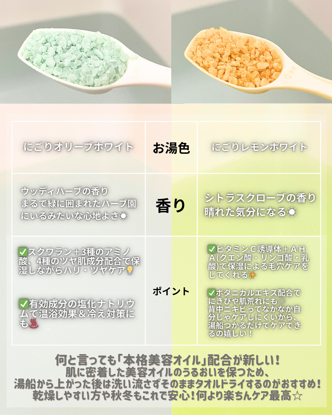 薬用オイルinバスソルト  ビタミンC誘導体 /Medi5C/ボディグッズを使ったクチコミ（3枚目）