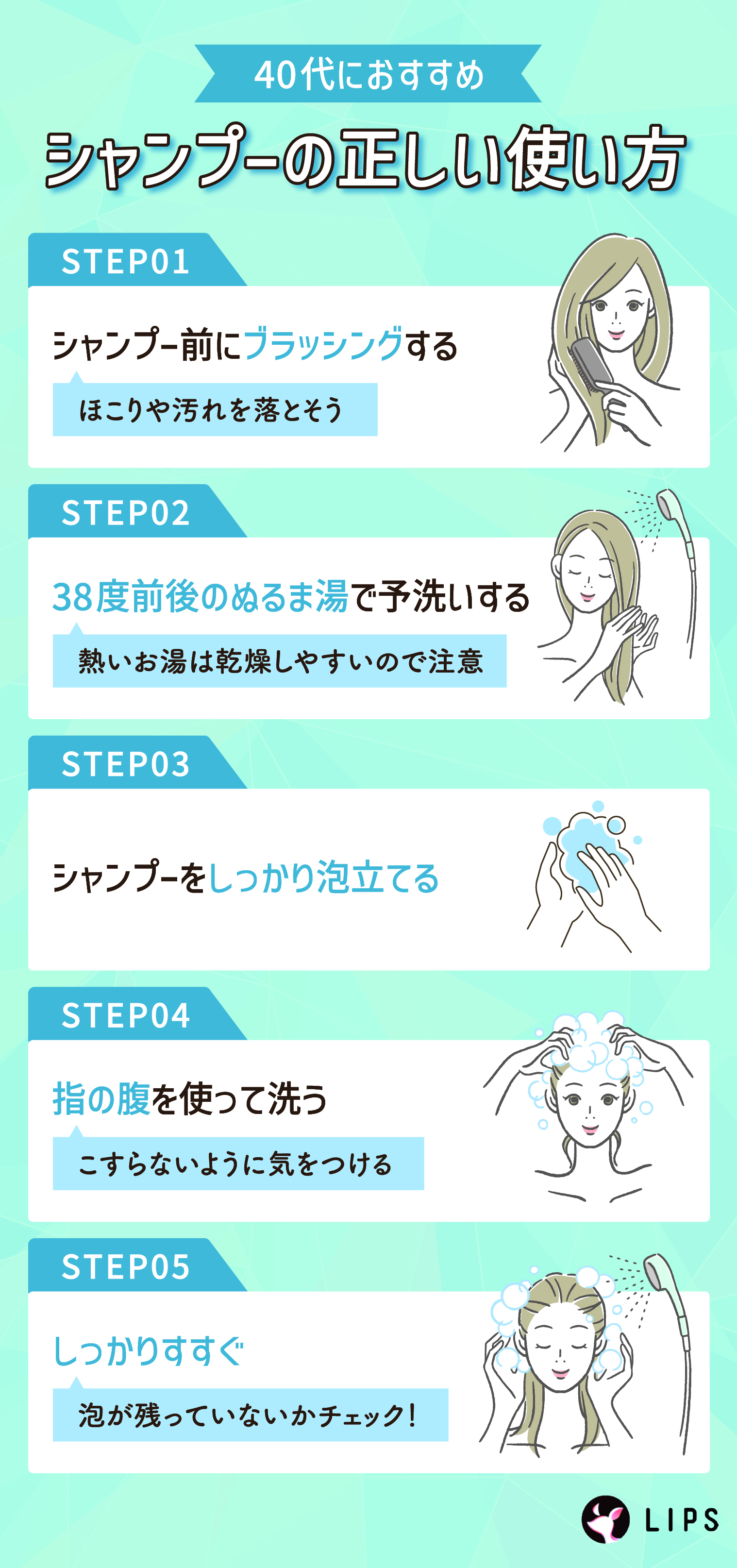40代におすすめシャンプーの正しい使い方。シャンプー前にブラッシングする。ほこりや汚れを落とそう。38度前後のぬるま湯で予洗いする。熱いお湯は乾燥しやすいので注意。シャンプーをしっかり泡立てる。指の腹を使って洗う。こすらないように気をつける。しっかりすすぐ。泡が残っていないかチェック！