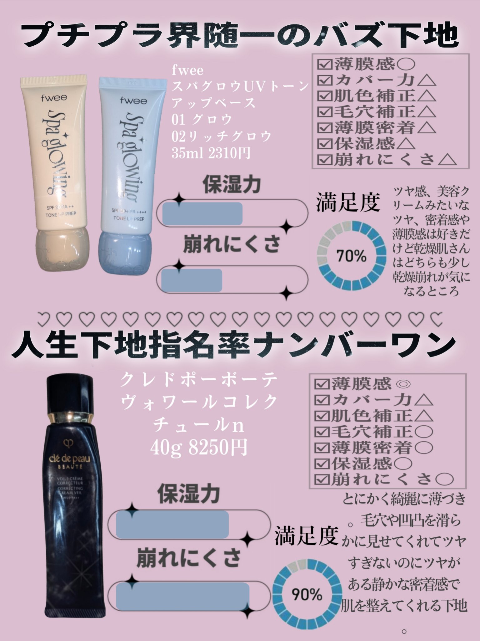 ラディアント タッチ ブラープライマー/YVES SAINT LAURENT BEAUTE/化粧下地を使ったクチコミ（2枚目）