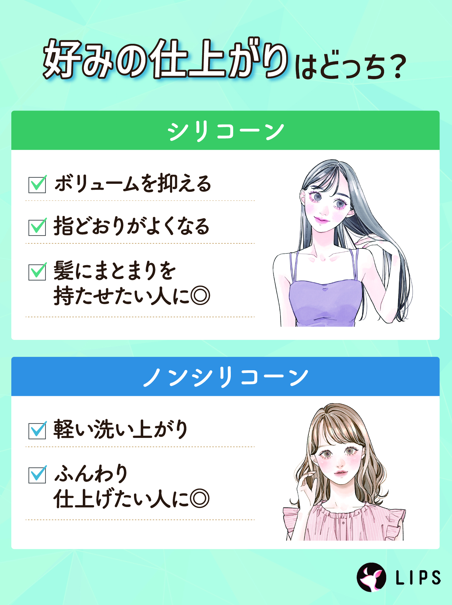 好みの仕上がりはどっち？シリコーンはボリュームを抑え指どおりがよくなる。髪にまとまりを持たせたい人におすすめ。ノンシリコーンは軽い洗い上がりでふんわり仕上げたい人におすすめ。