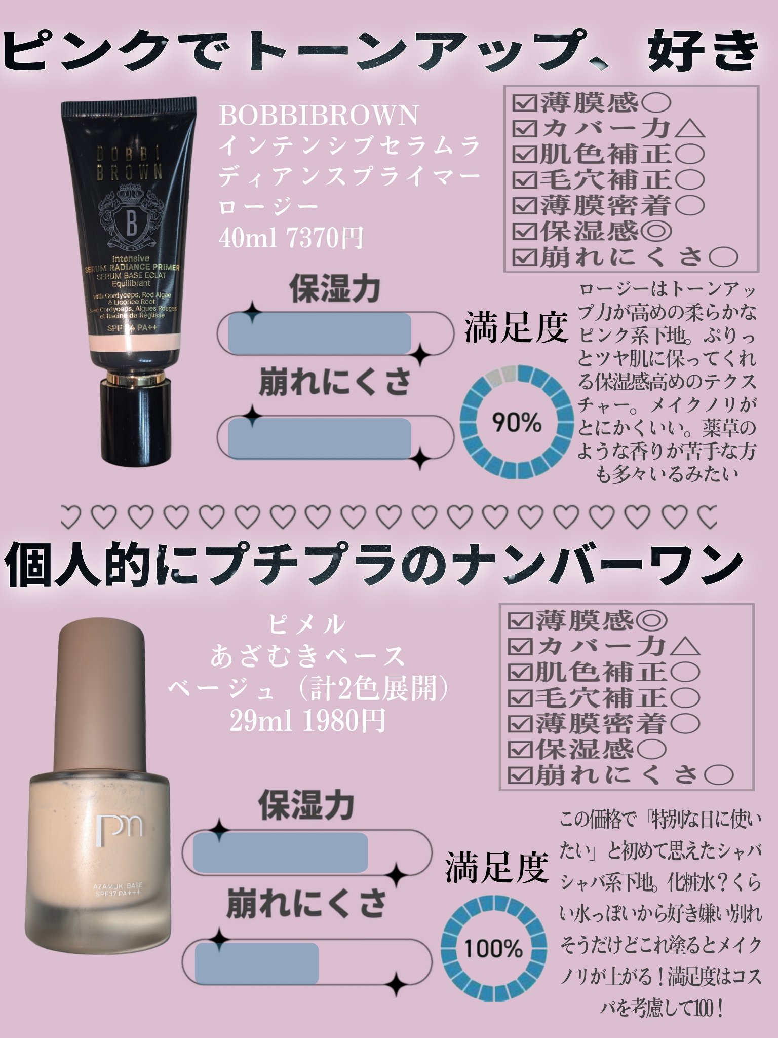 ラディアント タッチ ブラープライマー/YVES SAINT LAURENT BEAUTE/化粧下地を使ったクチコミ（3枚目）