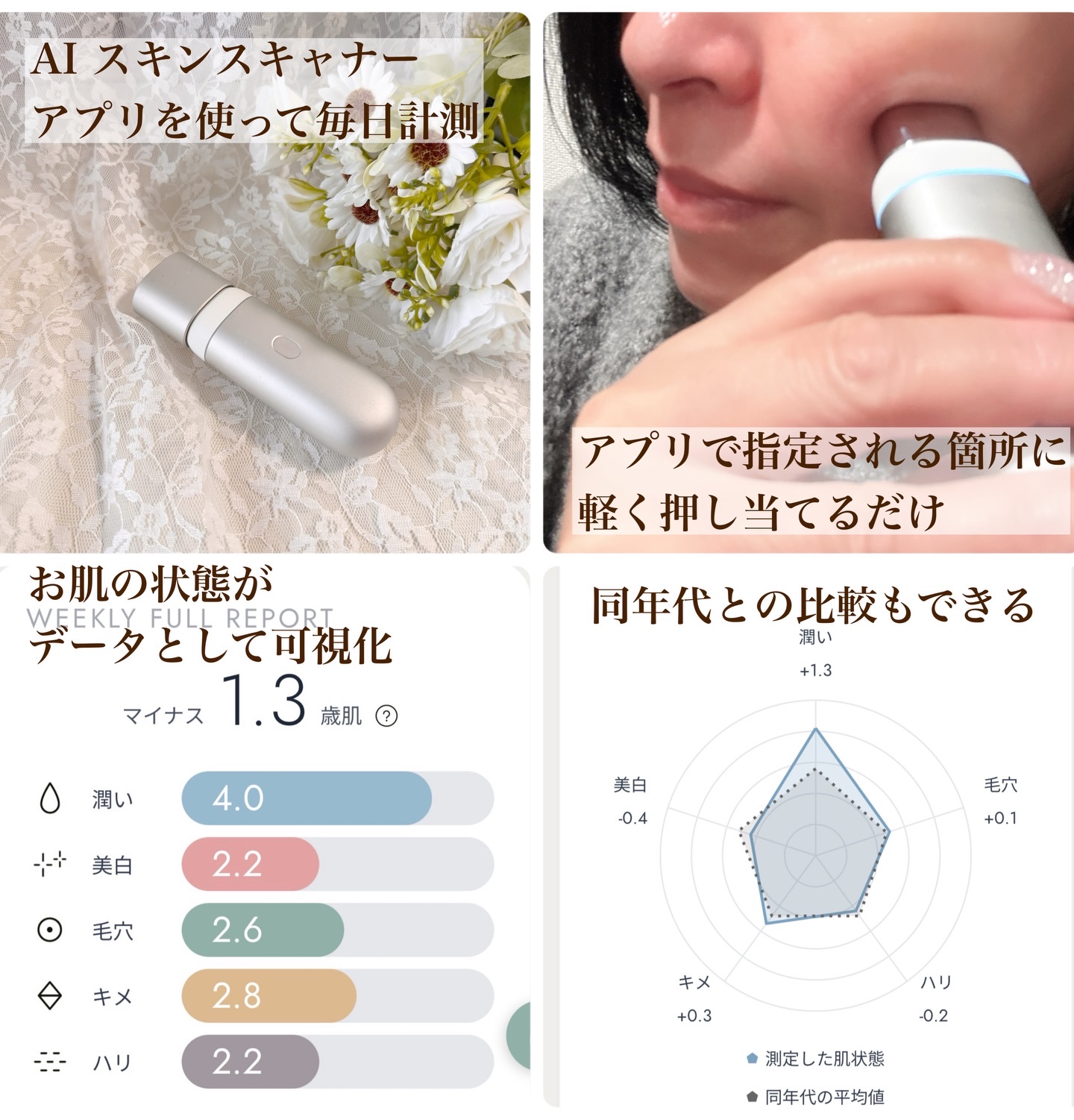 BASIC CARE/BELLATECH/美容液を使ったクチコミ（2枚目）