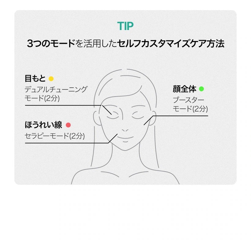 NMNプラスリフトアイクリーム/CHARDE/アイケア・アイクリームを使ったクチコミ(6枚目)