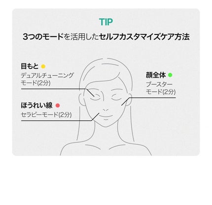 NMNプラスリフトアイクリーム/CHARDE/アイケア・アイクリームを使ったクチコミ(6枚目)